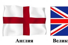 Великобритания и Англия — есть ли разница?