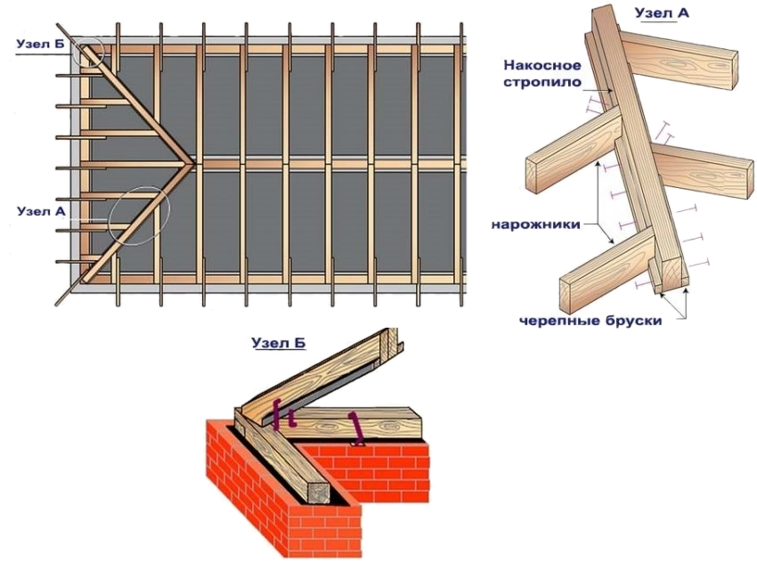 схема устройства вальмовой крыши