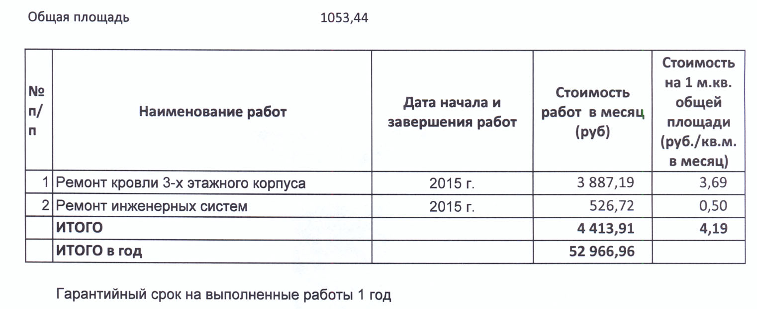 Смета по кровле крыши образец