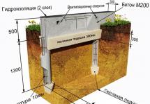 Types of foundations for a garage Garage on metal poles step by step instructions