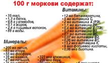 Котлеты морковные для детей рецепт Морковные котлетки детям