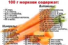 Carrot cutlets for children recipe Carrot cutlets for children