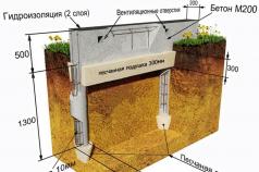 Types of foundations for a garage Garage on metal poles step-by-step instructions