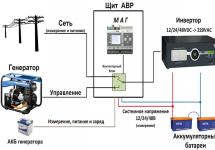 Blocco dell'avviamento automatico del generatore (automatici per il generatore elettrico)
