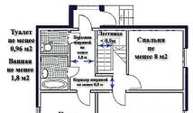 Normy a pravidla pro výstavbu soukromého domu od sousedů Normy pro výstavbu individuální bytové výstavby v r.