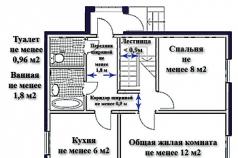 Norma dan peraturan untuk pembinaan rumah persendirian dari jiran Norma untuk pembinaan izhs setahun