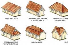 Gable roof rafter system
