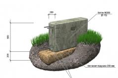 Темели и пресметка на количината на бетон за нивно уредување